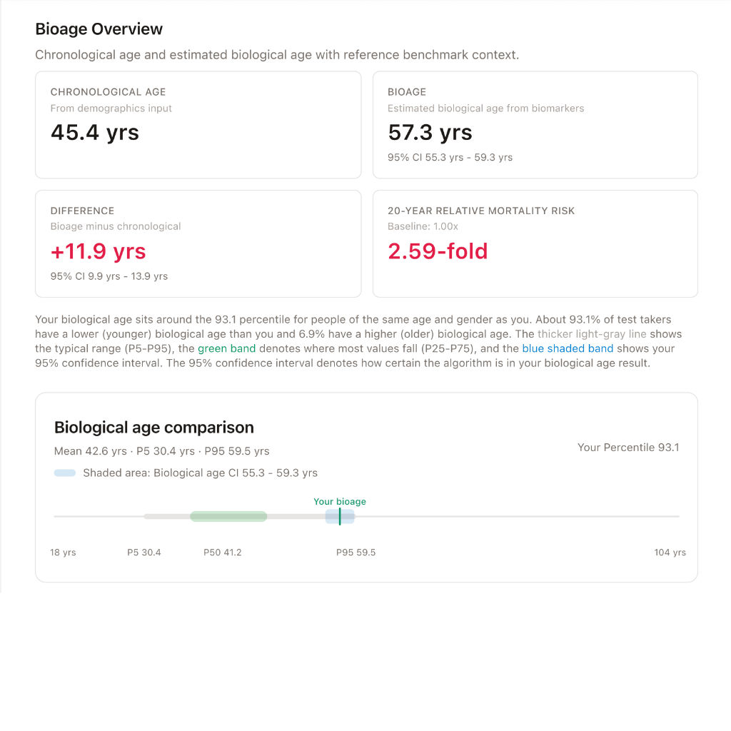 Beyond Clock biological age screen